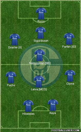 FC Schalke 04 Formation 2015