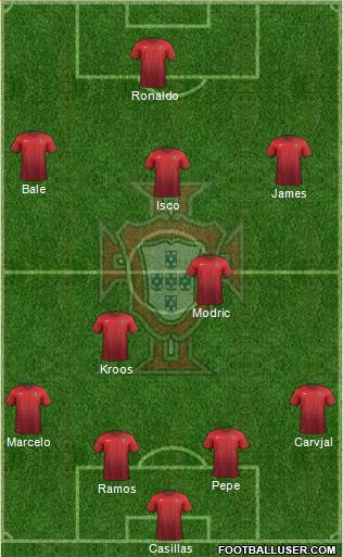 Portugal Formation 2015