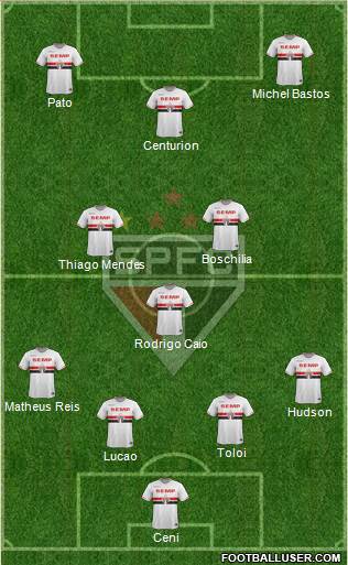São Paulo FC Formation 2015
