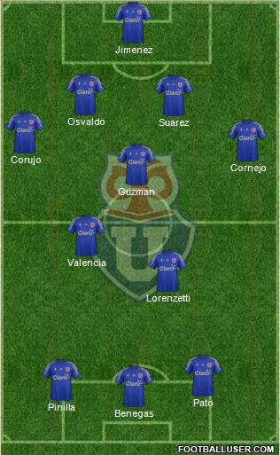 CF Universidad de Chile Formation 2015