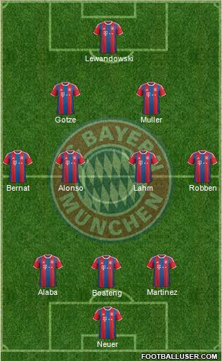 FC Bayern München Formation 2015