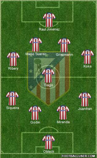 Atlético Madrid B Formation 2015