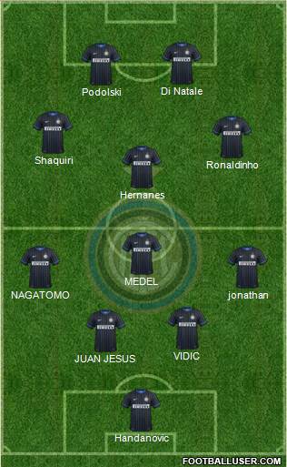 F.C. Internazionale Formation 2015