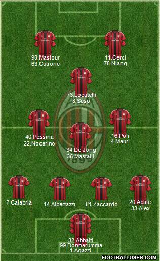 A.C. Milan Formation 2015