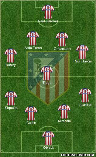 Atlético Madrid B Formation 2015