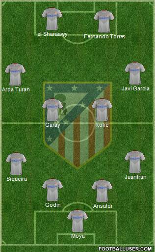 Atlético Madrid B Formation 2015