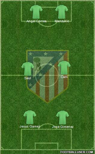 Atlético Madrid B Formation 2015