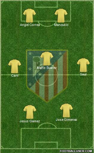 Atlético Madrid B Formation 2015