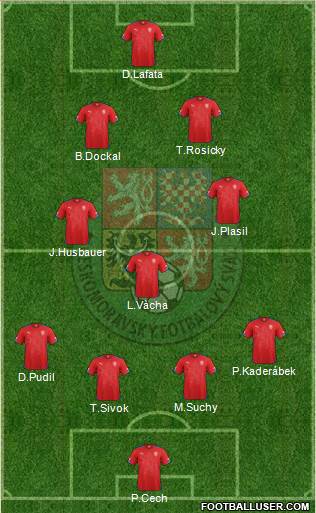 Czech Republic Formation 2015