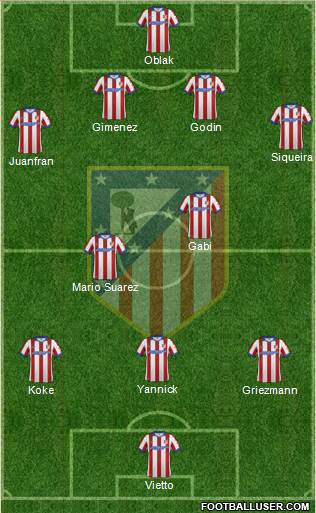 C. Atlético Madrid S.A.D. Formation 2015
