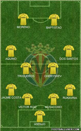 Villarreal C.F., S.A.D. Formation 2015