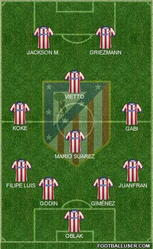 C. Atlético Madrid S.A.D. Formation 2015