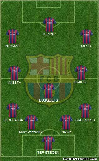 F.C. Barcelona Formation 2015