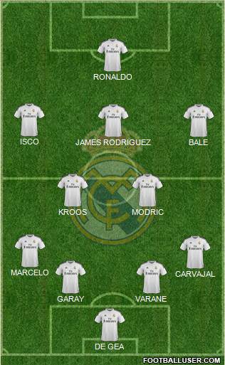 Real Madrid C.F. Formation 2015