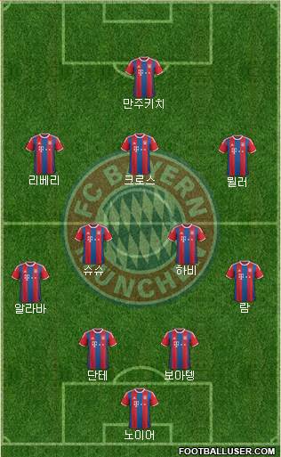 FC Bayern München Formation 2015