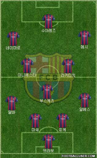 F.C. Barcelona Formation 2015