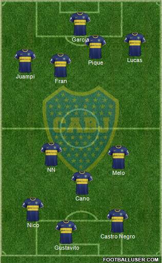 Boca Juniors Formation 2015