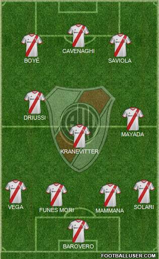 River Plate Formation 2015