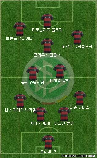 Germany Formation 2015