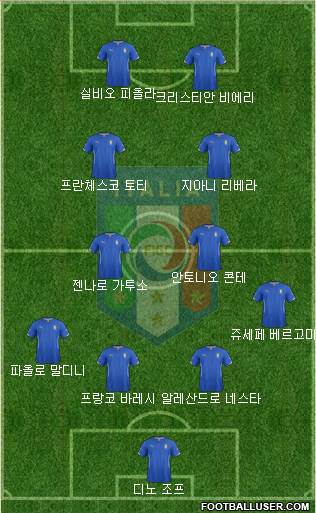 Italy Formation 2015