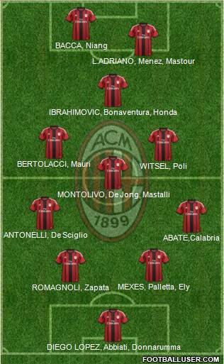 A.C. Milan Formation 2015