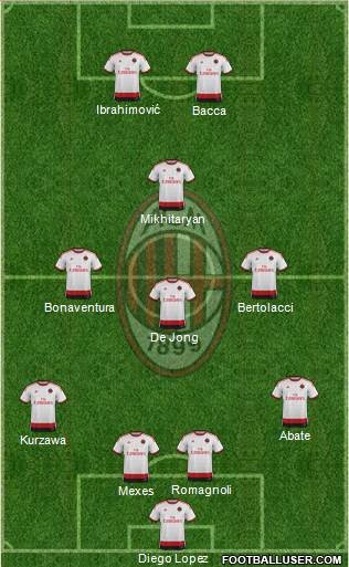 A.C. Milan Formation 2015