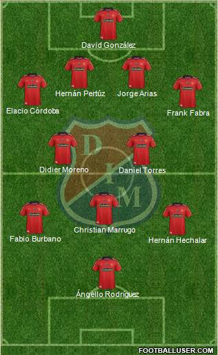 CD Independiente Medellín Formation 2015