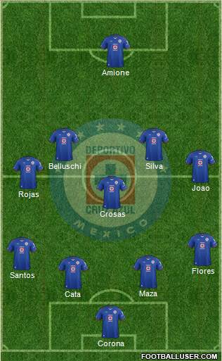 Club Deportivo Cruz Azul Formation 2015