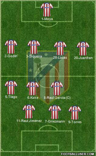 C. Atlético Madrid S.A.D. Formation 2015