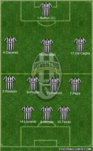 Juventus Formation 2015