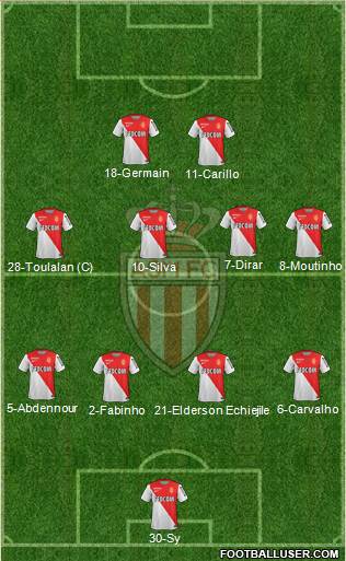 AS Monaco FC Formation 2015