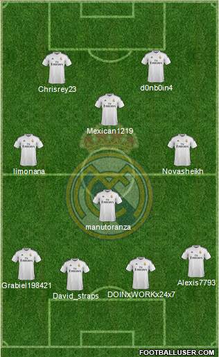 Real Madrid C.F. Formation 2015