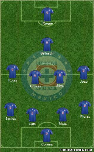 Club Deportivo Cruz Azul Formation 2015
