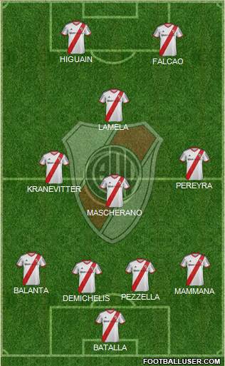 River Plate Formation 2015