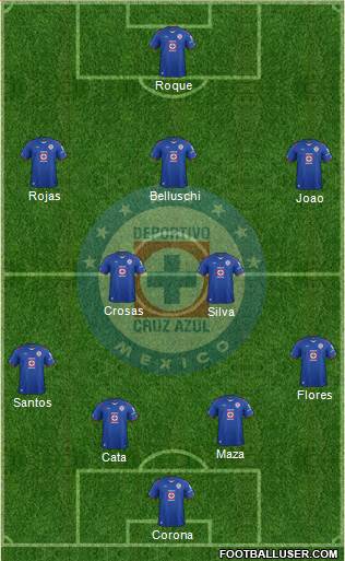 Club Deportivo Cruz Azul Formation 2015