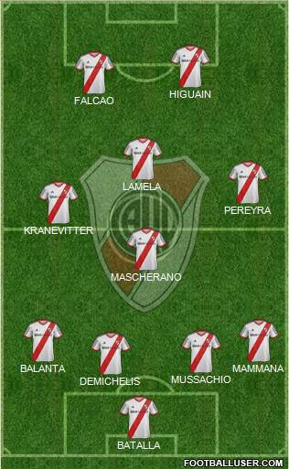 River Plate Formation 2015