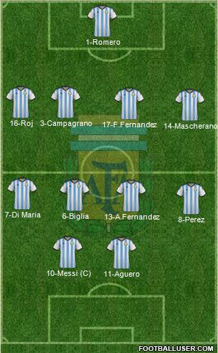 Argentina Formation 2015