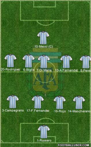 Argentina Formation 2015