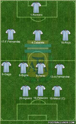 Argentina Formation 2015