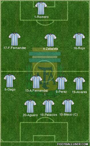 Argentina Formation 2015