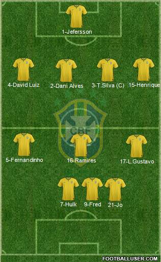 Brazil Formation 2015