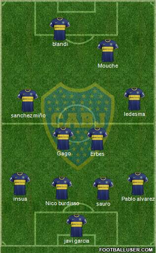Boca Juniors Formation 2015