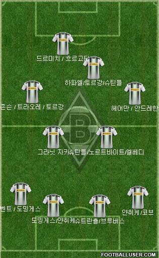 Borussia Mönchengladbach Formation 2015