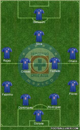 Club Deportivo Cruz Azul Formation 2015