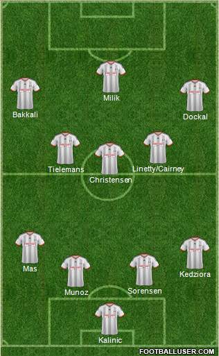 Fulham Formation 2015