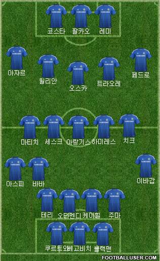 Chelsea Formation 2015