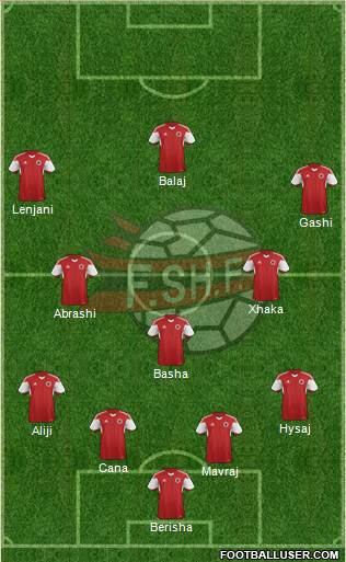 Albania Formation 2015