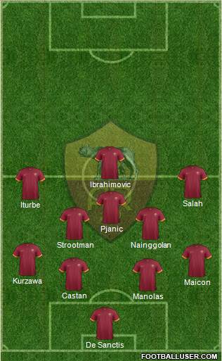 AS Roma Formation 2015