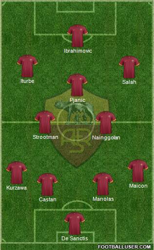 AS Roma Formation 2015