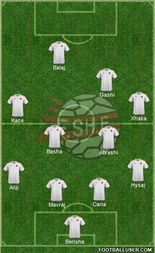 Albania Formation 2015